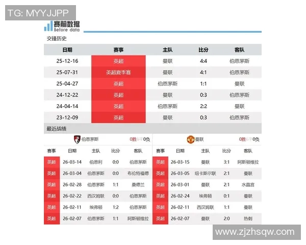 伯恩茅斯对阵曼联精彩直播全程回顾与赛后分析 伯恩茅斯对阵曼联精彩直播全程回顾与赛后分析