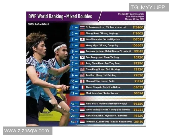 南京羽毛球队在全国羽毛球耐力排行榜中荣登第十名展现实力与潜力