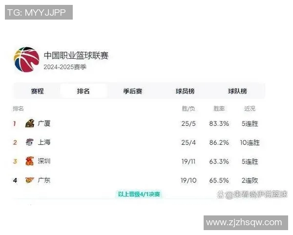 深圳乒乓球队在世锦赛积分榜上以64分稳居第一名展现强劲实力